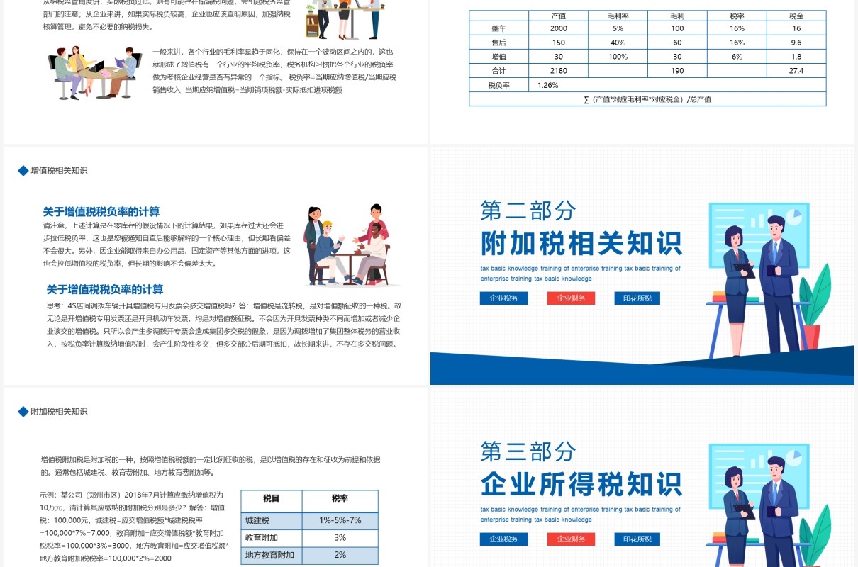 企业培训之税务基础知识课件动态PPT模板
