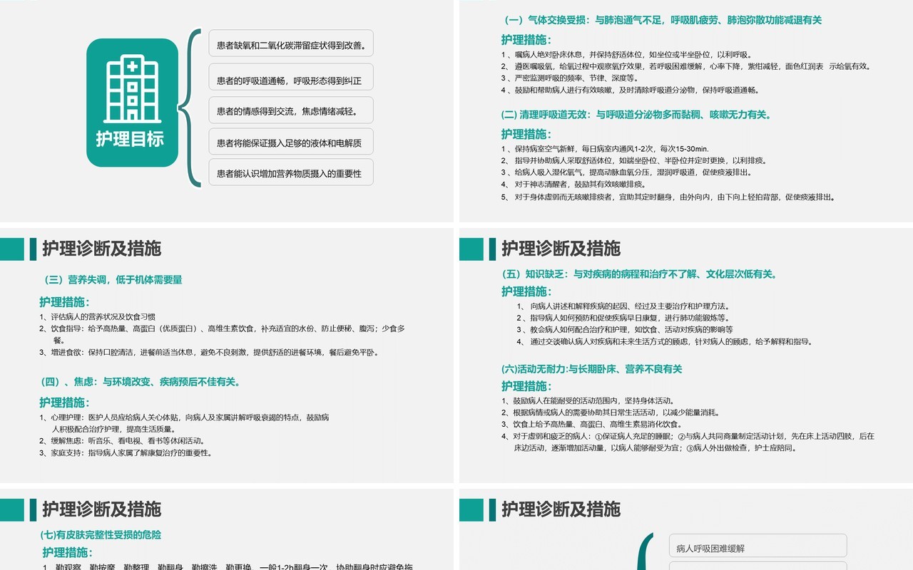 简约医院呼吸衰竭护理查房培训课件PPT模板