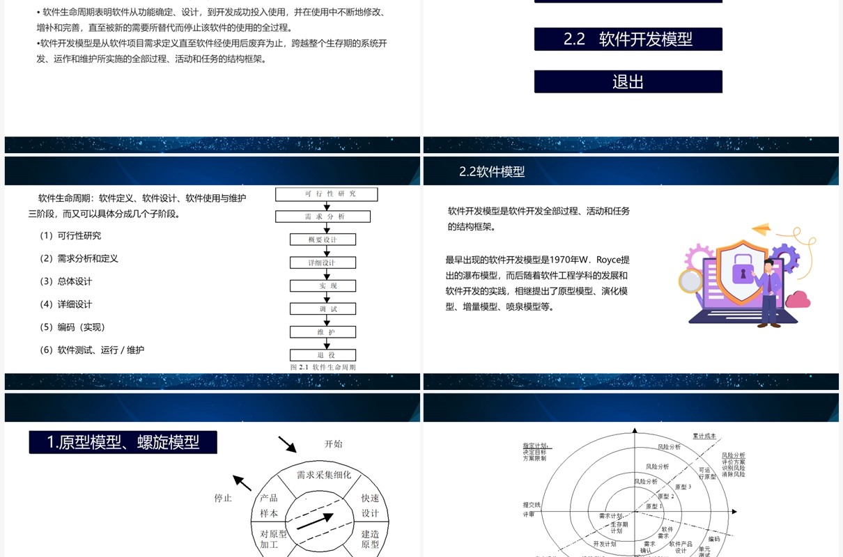 软件开发软件生命周期及软件开发模型PPT模板