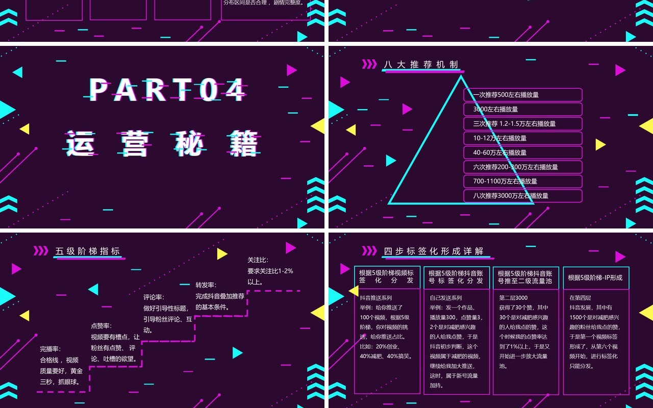 高端某音运营方案电商营销策划PPT模板