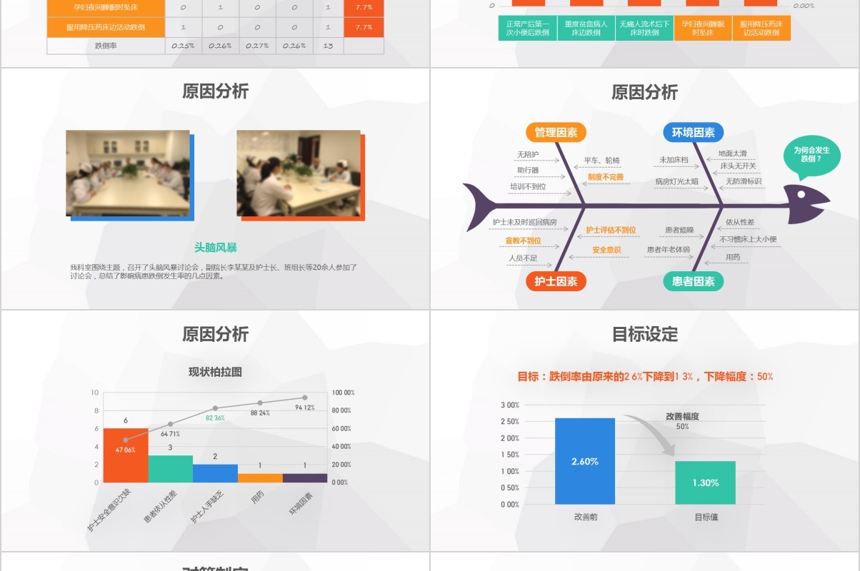 彩色医院护理pdca循环管理品管圈案例汇报PPT模板