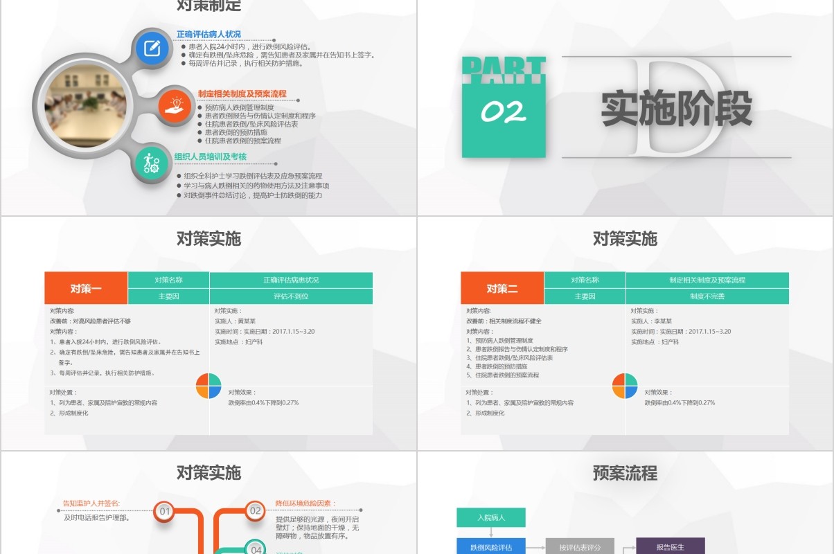 彩色医院护理pdca循环管理品管圈案例汇报PPT模板