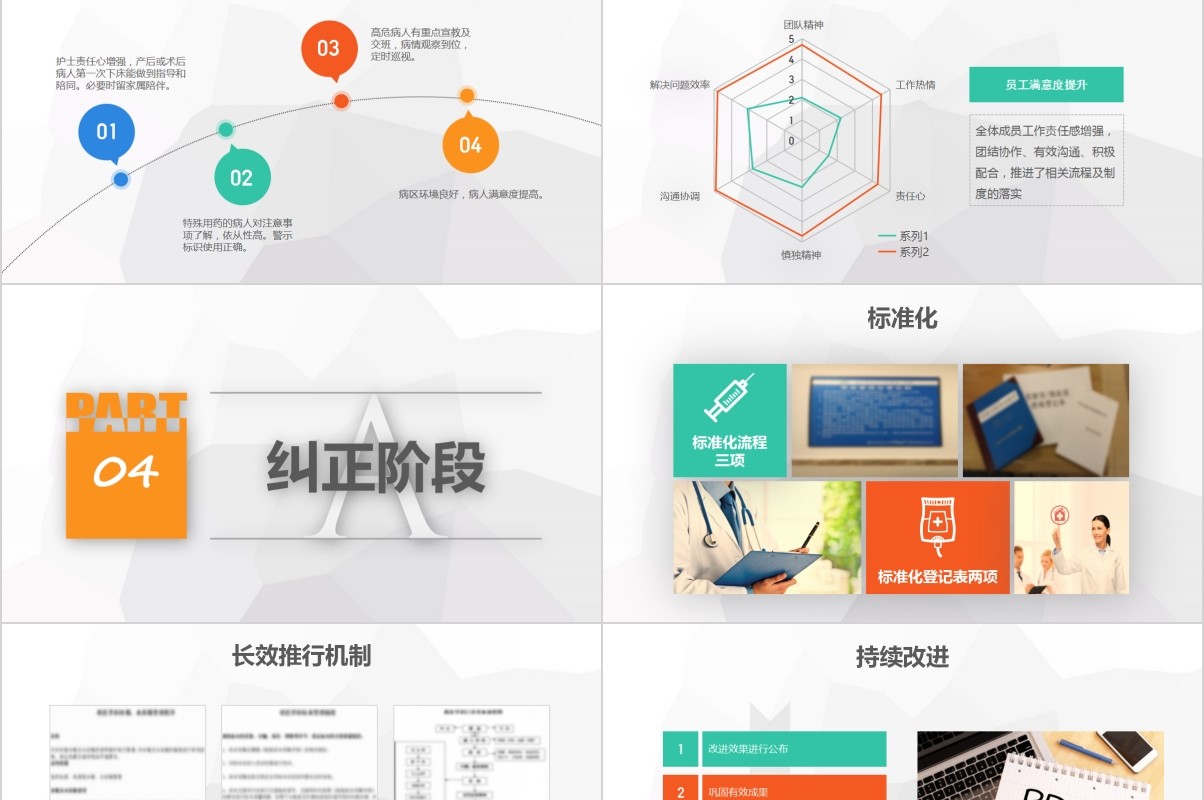 彩色医院护理pdca循环管理品管圈案例汇报PPT模板