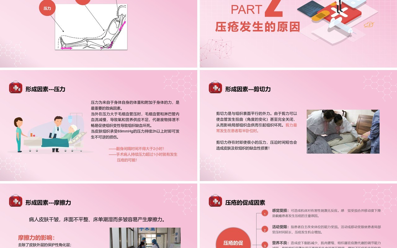 粉色医疗医用压疮预防及护理PPT模板