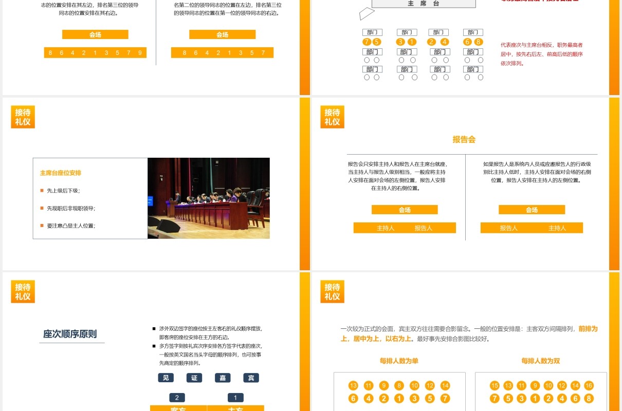 高端会议接待礼仪服务培训课件PPT模板