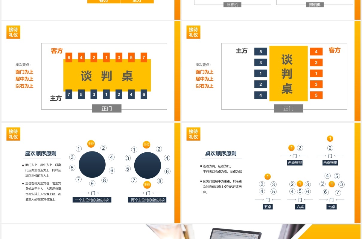 高端会议接待礼仪服务培训课件PPT模板