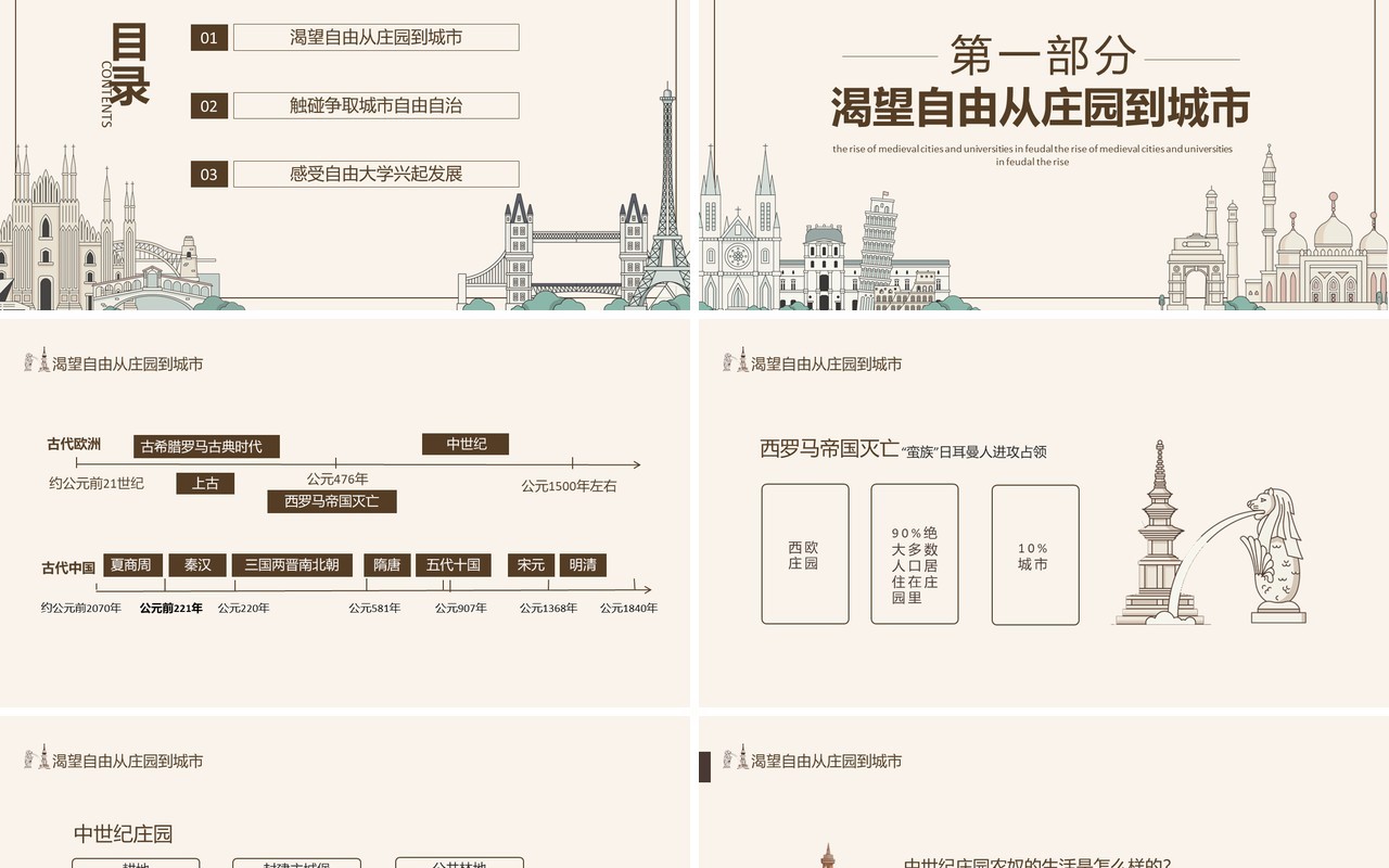 封建时代的欧洲中世纪城市和大学的兴起动态PPT模板