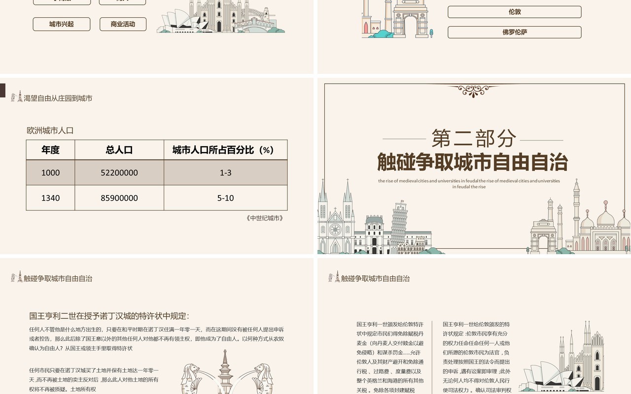 封建时代的欧洲中世纪城市和大学的兴起动态PPT模板