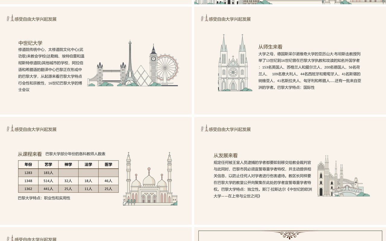 封建时代的欧洲中世纪城市和大学的兴起动态PPT模板