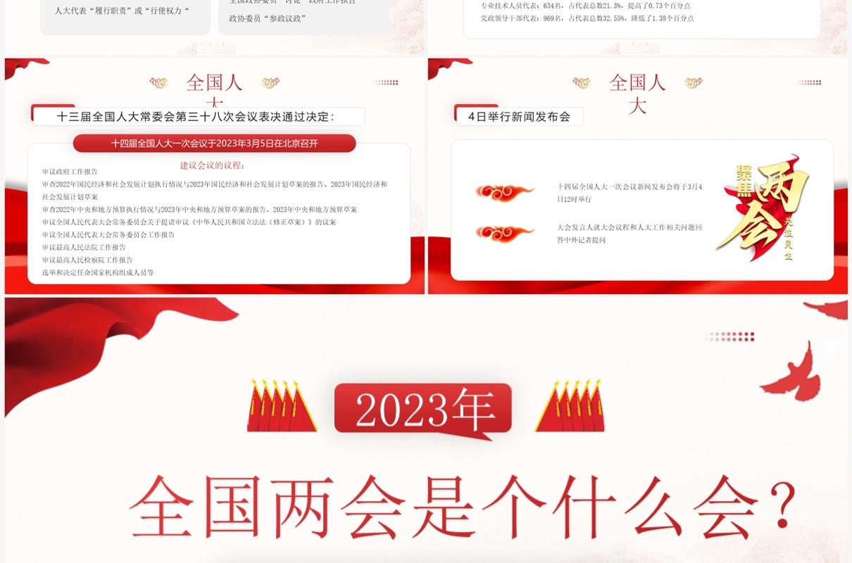 红色党政风2023全国两会知识介绍PPT模板