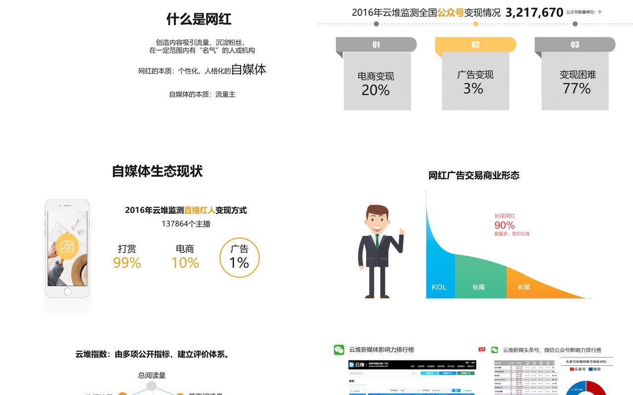 简约互联网网红时代对广告行业的颠覆与应对培训分析PPT模板