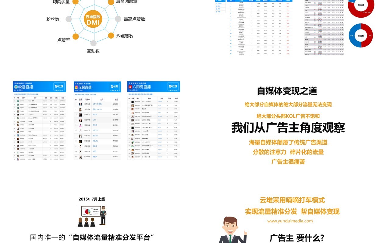简约互联网网红时代对广告行业的颠覆与应对培训分析PPT模板
