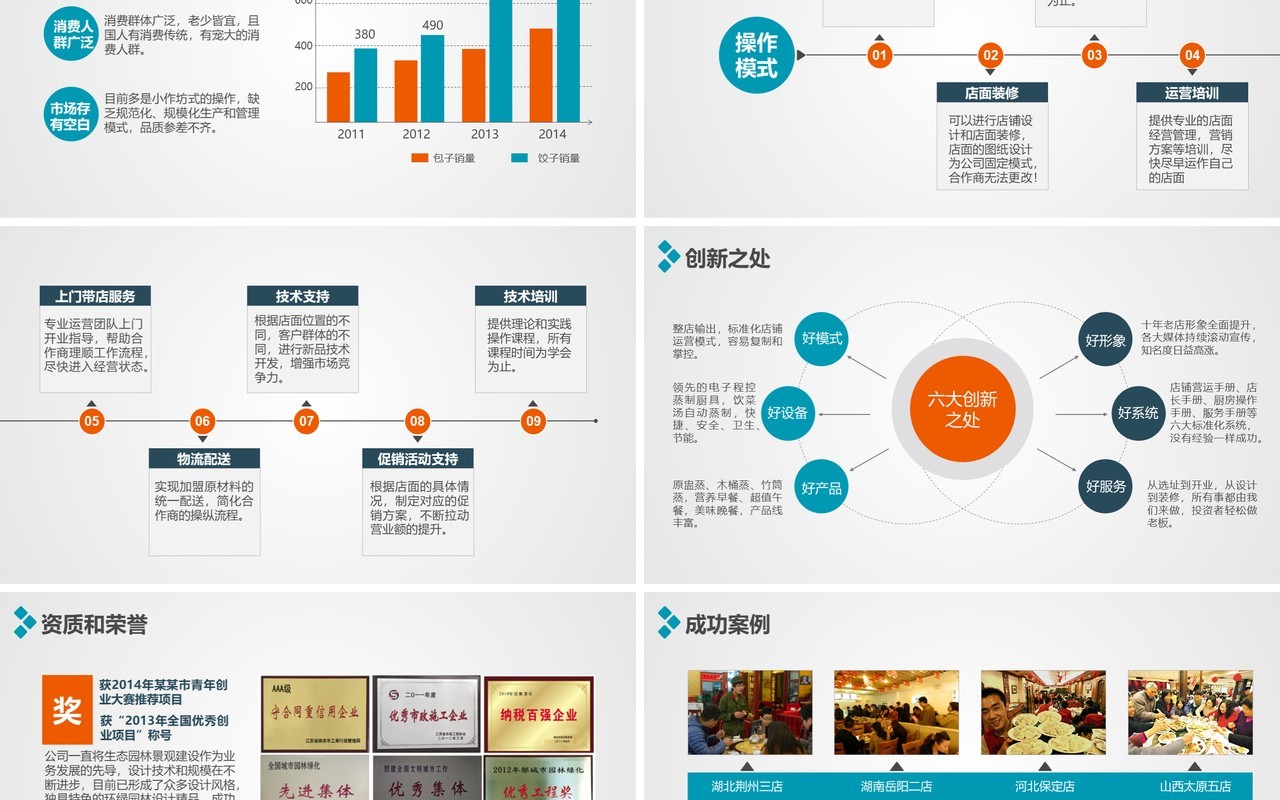 创业项目招商加盟推介会PPT模板下载