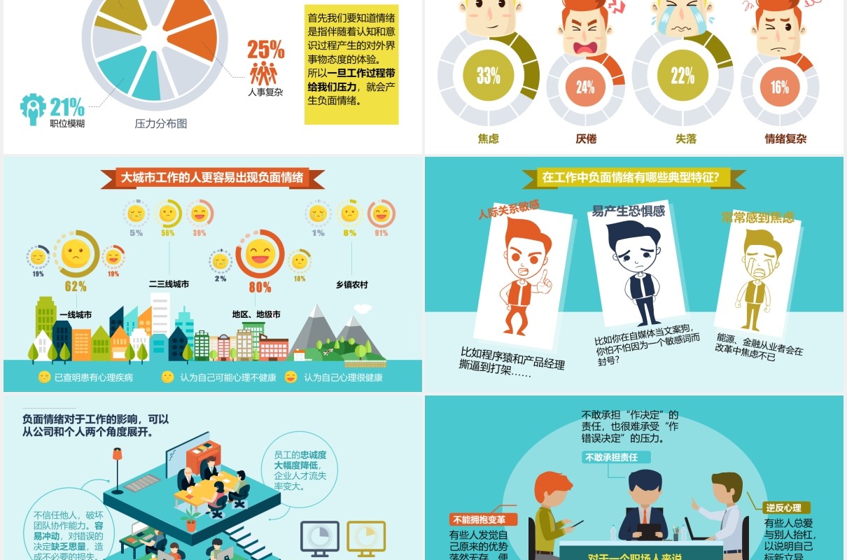 千万别让老板来关心你的情绪员工心理培训情绪管理PPT模板