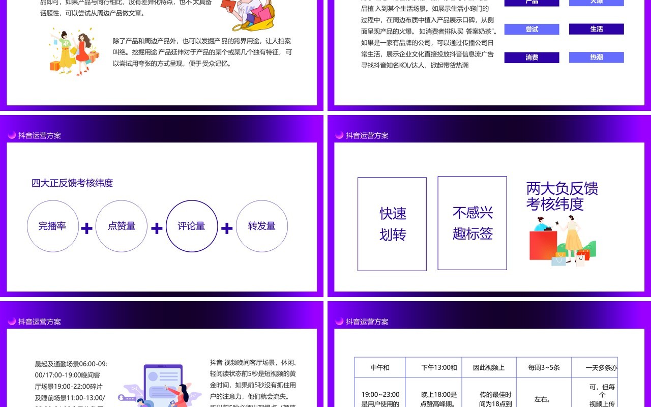 抖音场景扩展内容创作运营方案动态PPT模板