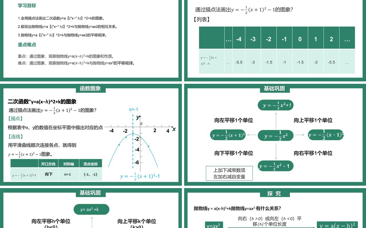 部编版九年级上册二次函数y=a(x-h)2+k的图象和性质PPT课件