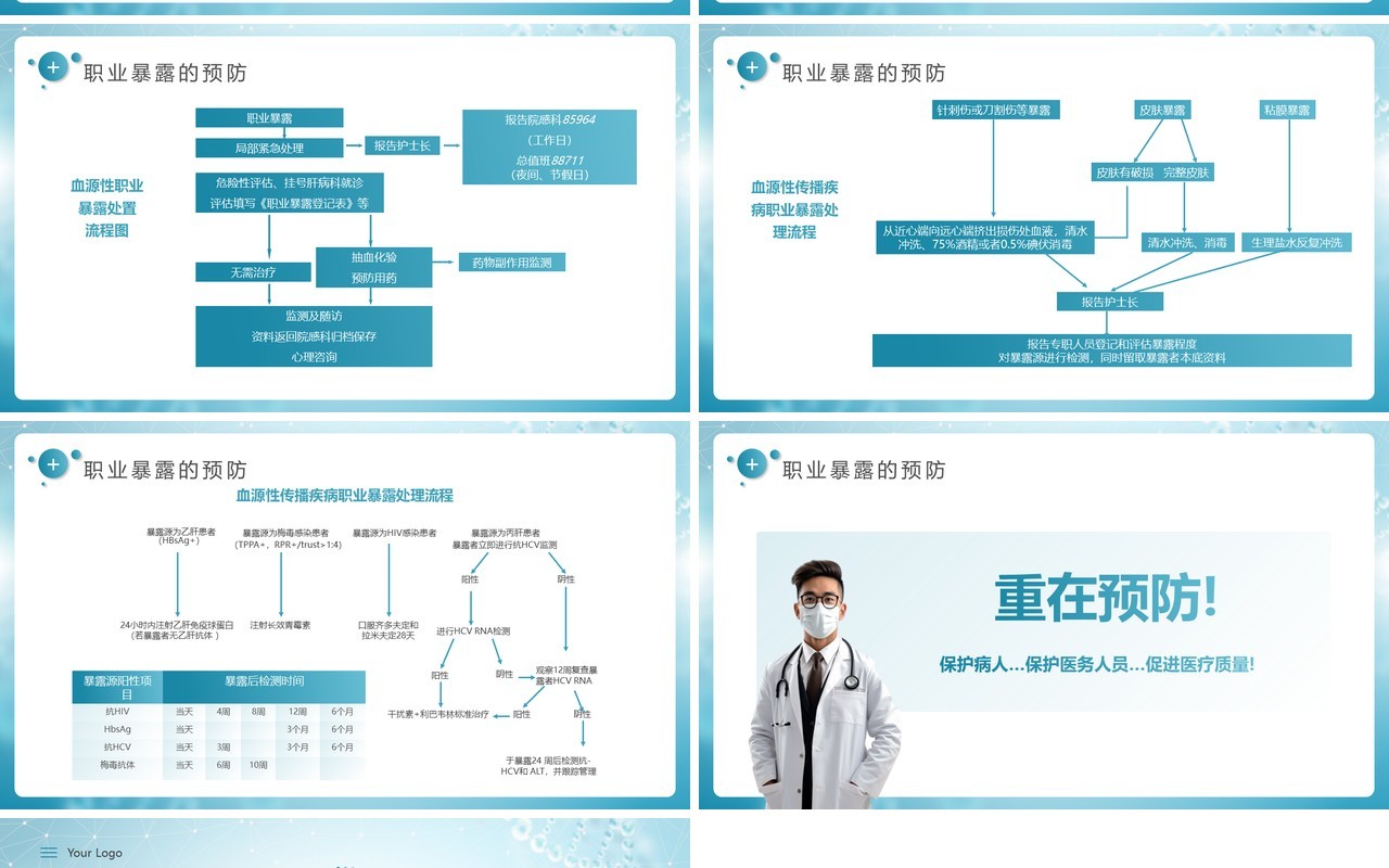 绿色医疗风医务人员血源性职业暴露与预防PPT模板