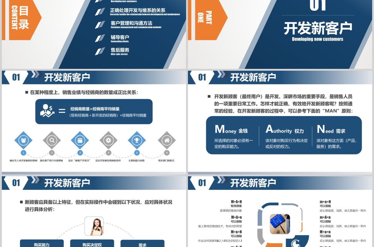 简约大气客户管理技巧企业培训营销培训PPT课件模板