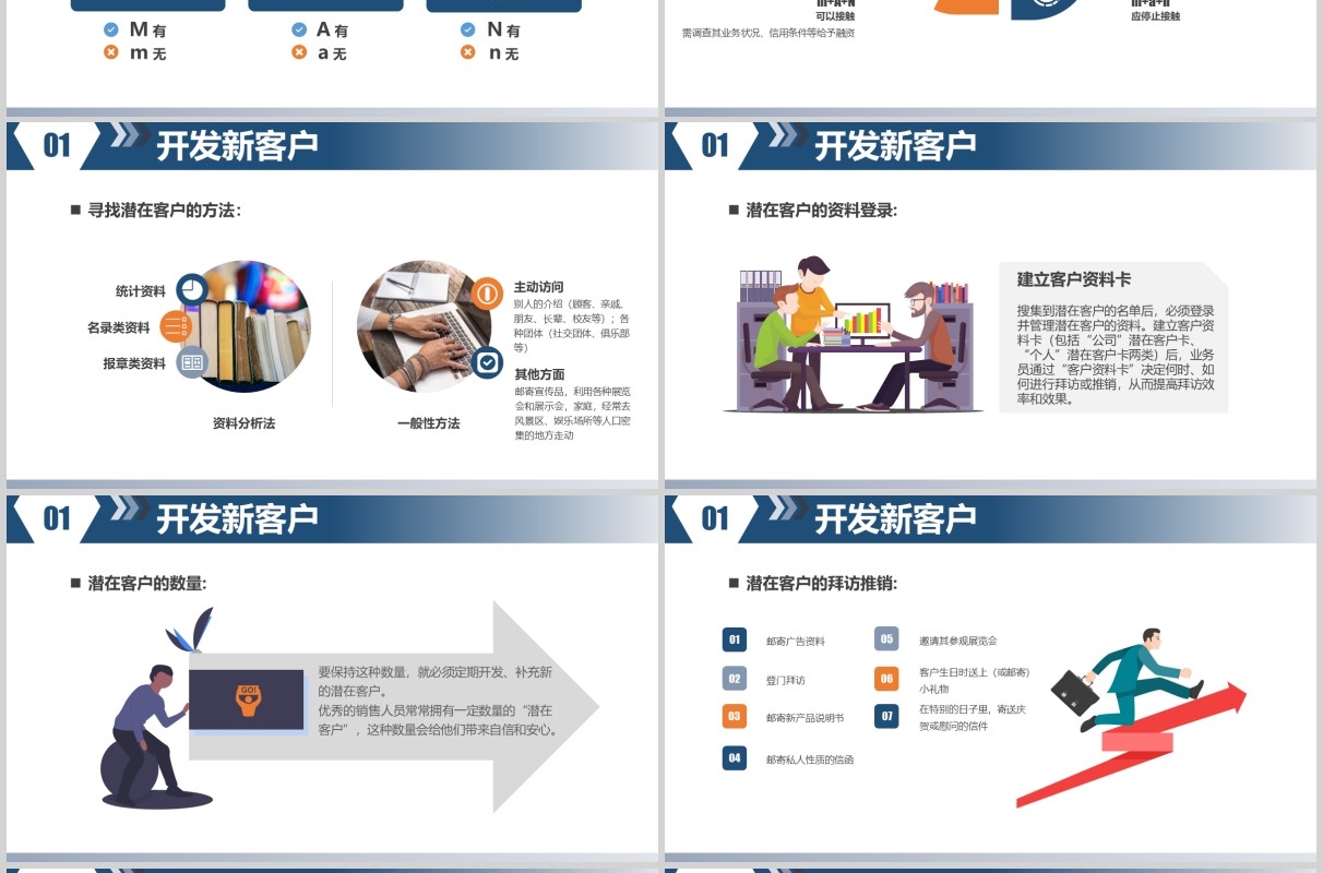 简约大气客户管理技巧企业培训营销培训PPT课件模板