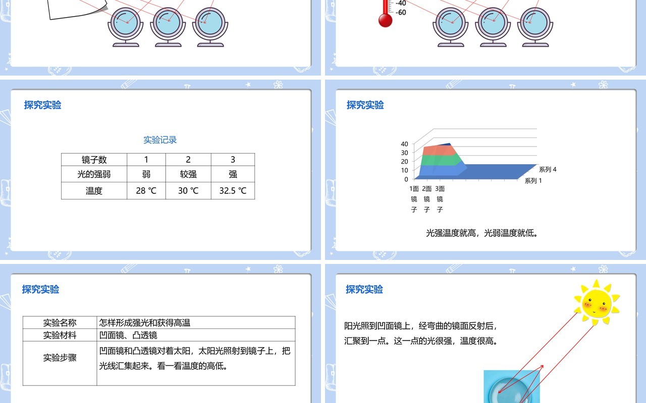 部编版五年级科学上册光与热PPT模板
