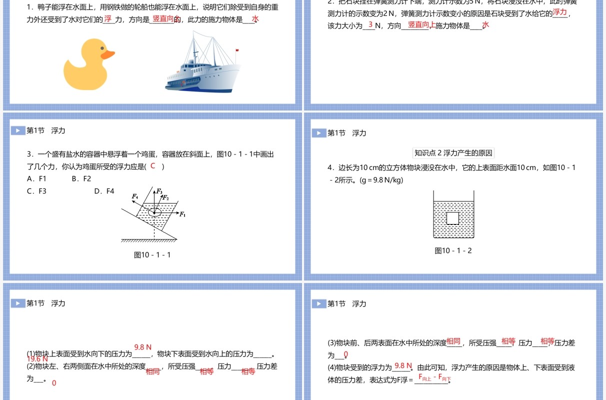 部编版八年级物理下册浮力课件PPT模板