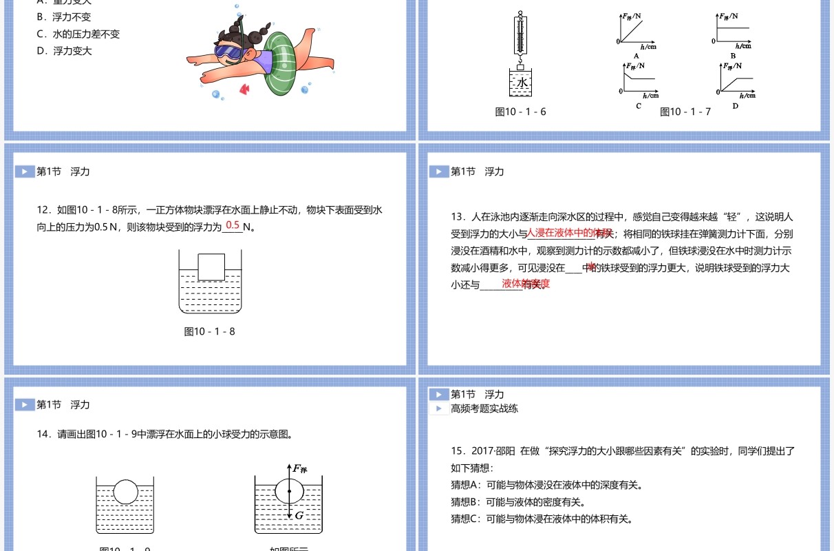 部编版八年级物理下册浮力课件PPT模板