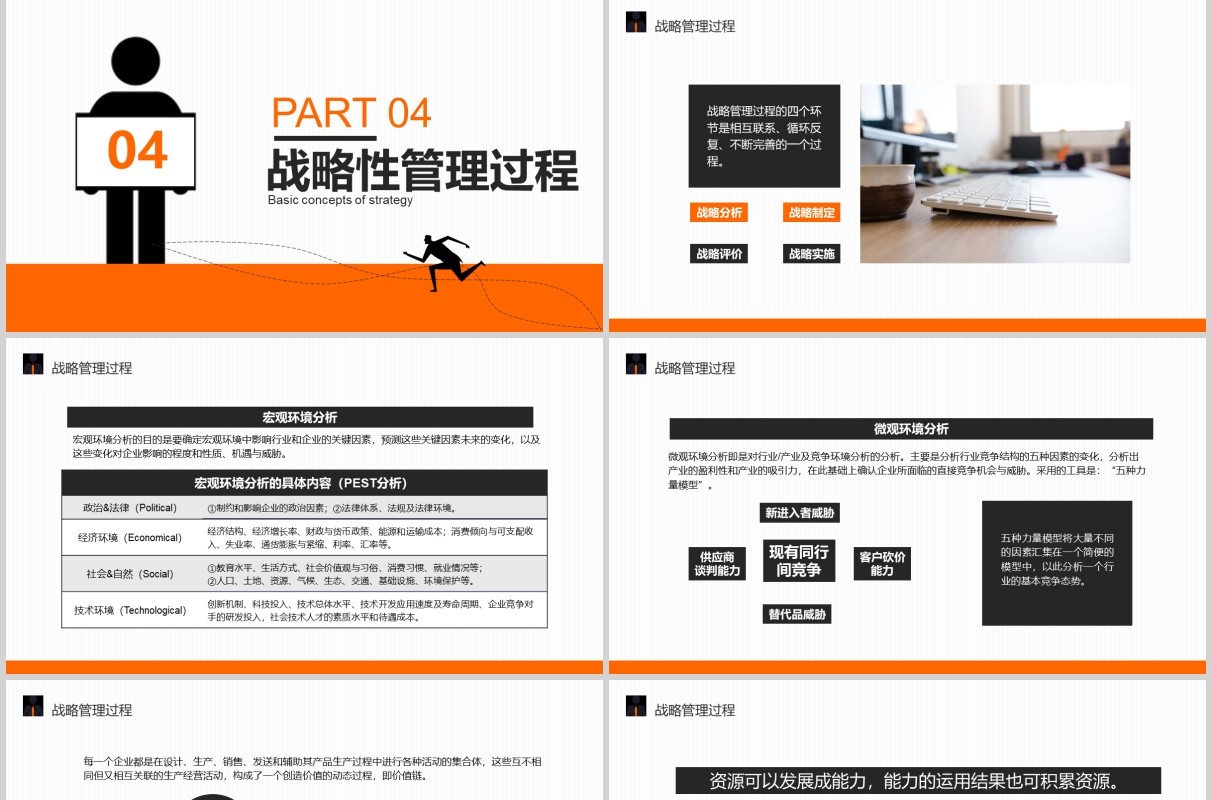 橙色简洁企业战略管理中高层领导力培训课件PPT模板