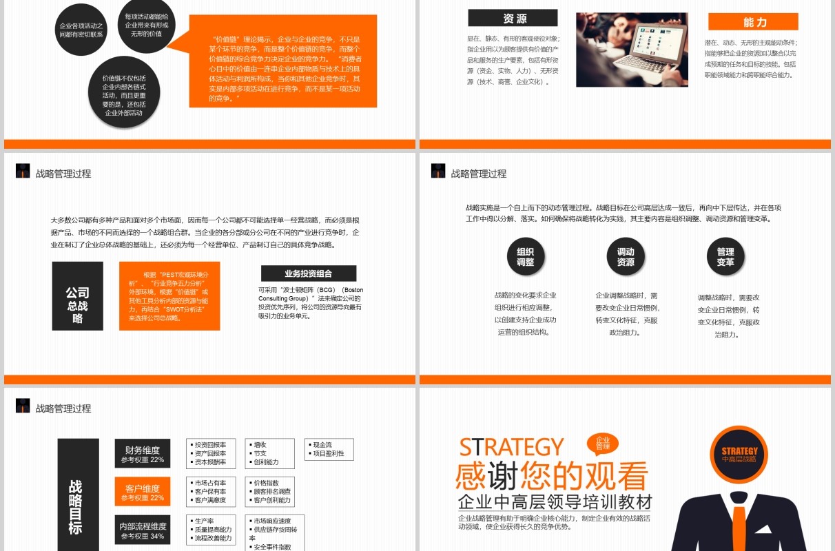 橙色简洁企业战略管理中高层领导力培训课件PPT模板