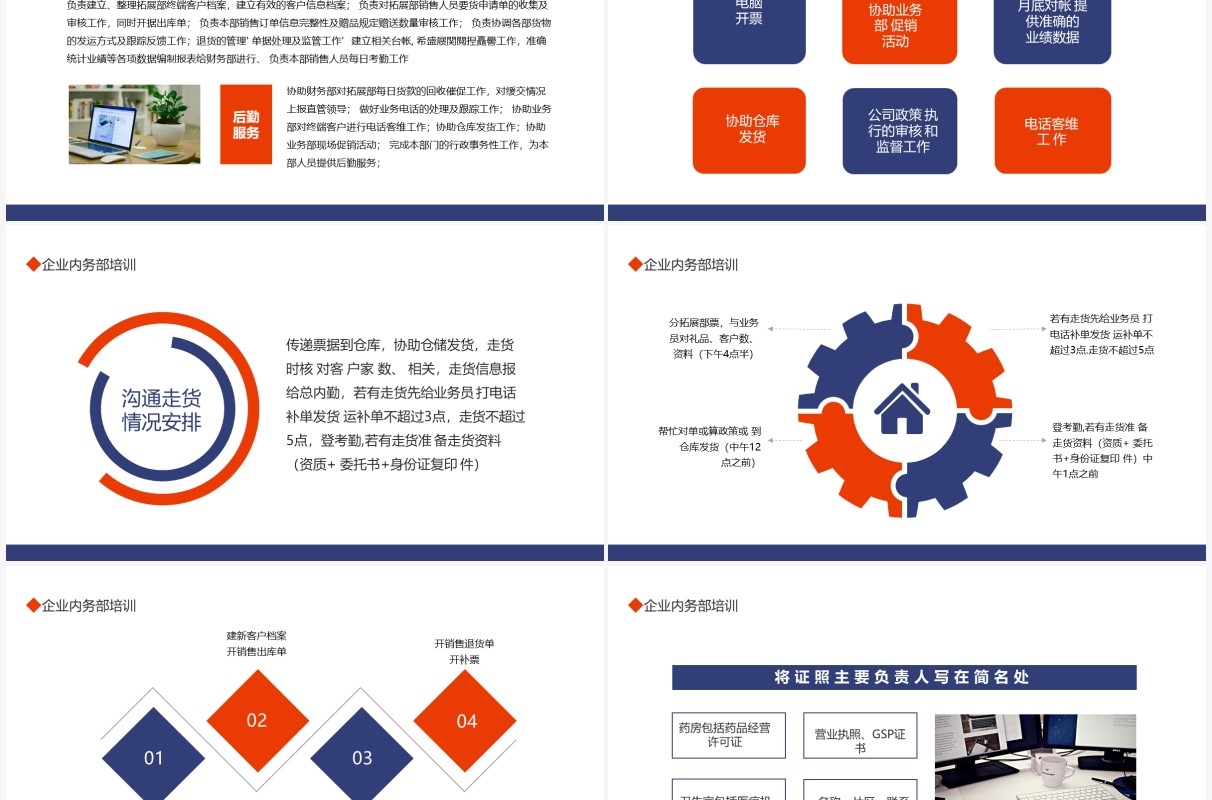 企业内勤部培训动态PPT模板