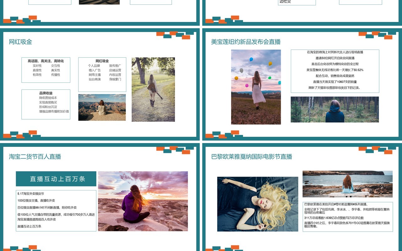 电子商务网红经济培训PPT模板