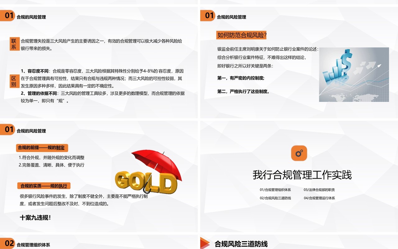 微粒体简约银行员工合规内控管理培训PPT模板