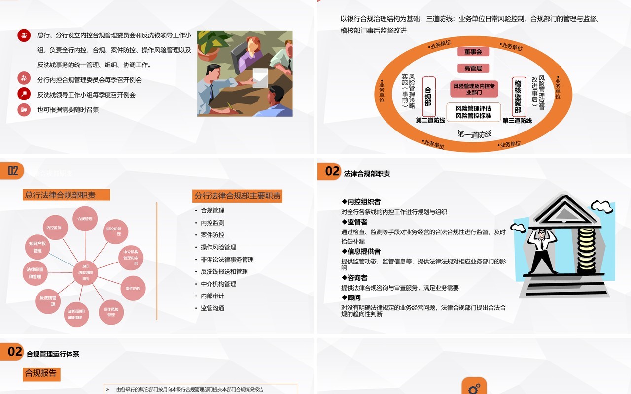 微粒体简约银行员工合规内控管理培训PPT模板