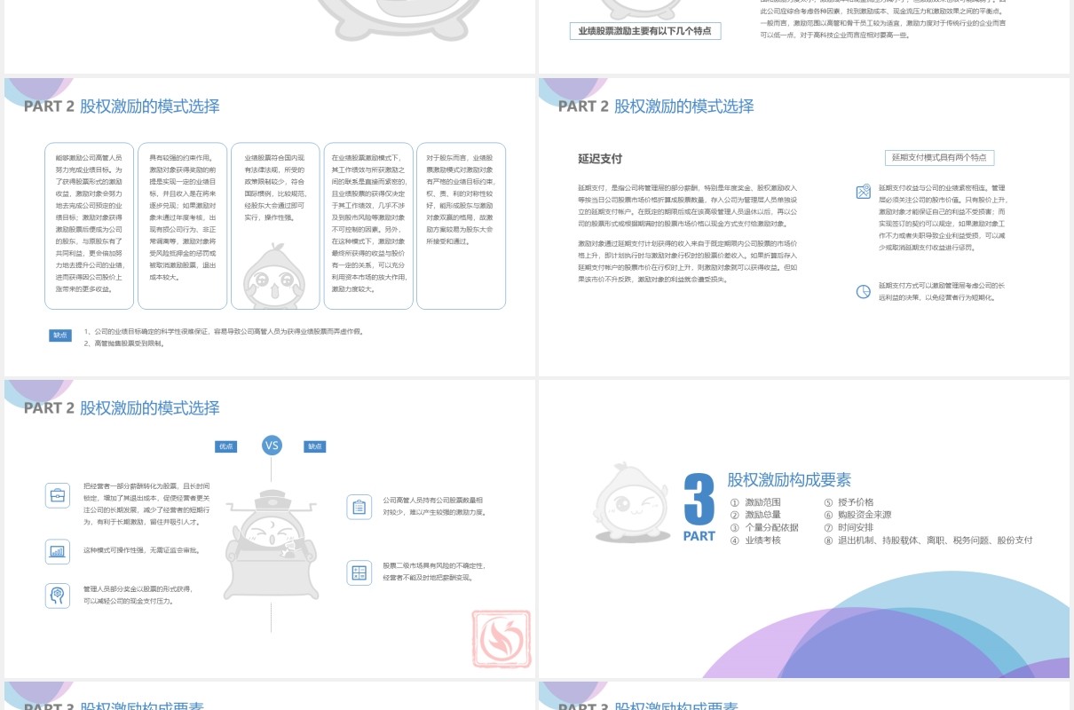 企业股权激励设计方案PPT模板