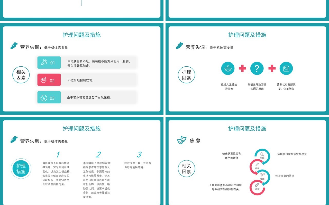 简洁医院医生糖尿病护理查房PPT模板