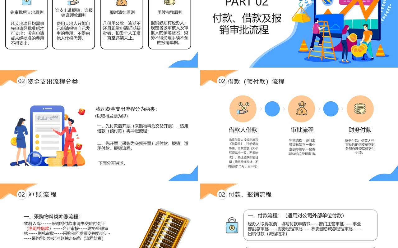 简约公司企业管理财务制度培训报销流程课件PPT模版