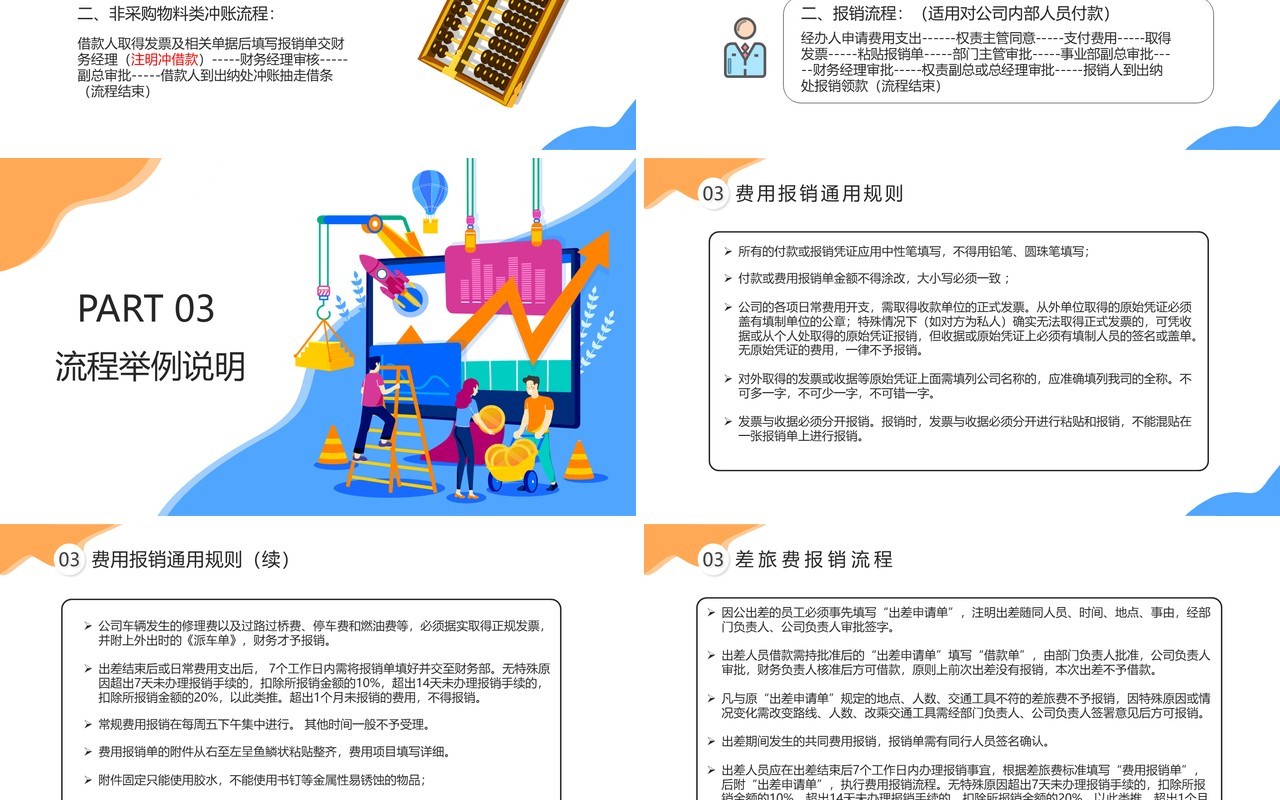 简约公司企业管理财务制度培训报销流程课件PPT模版