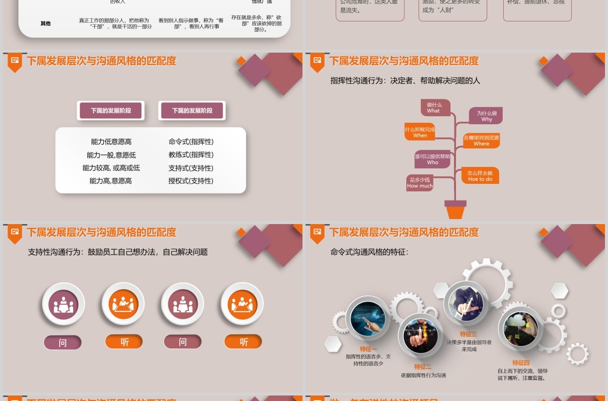 微立体领导与领导力培训课件简约大气商务PPT模板