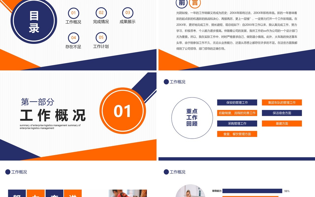 企业后勤部管理工作总结动态PPT模板