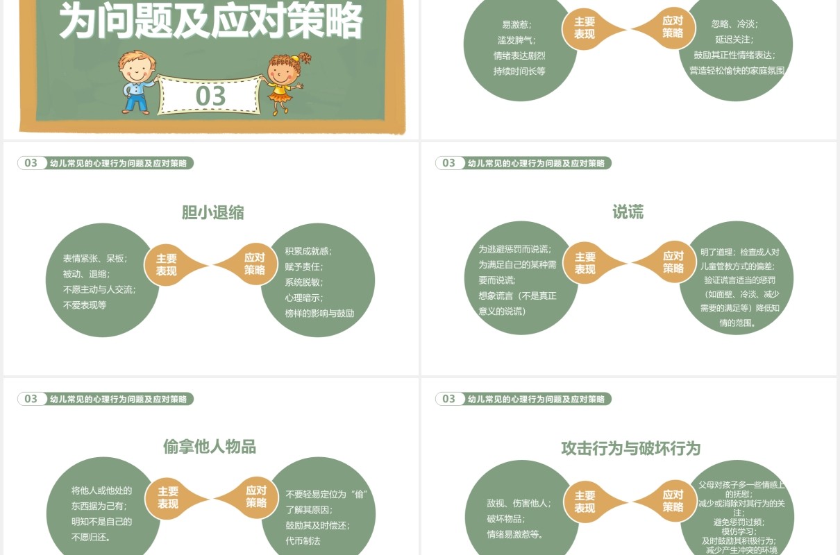 幼儿的心理健康及常见的心理行为问题通用课件PPT模板