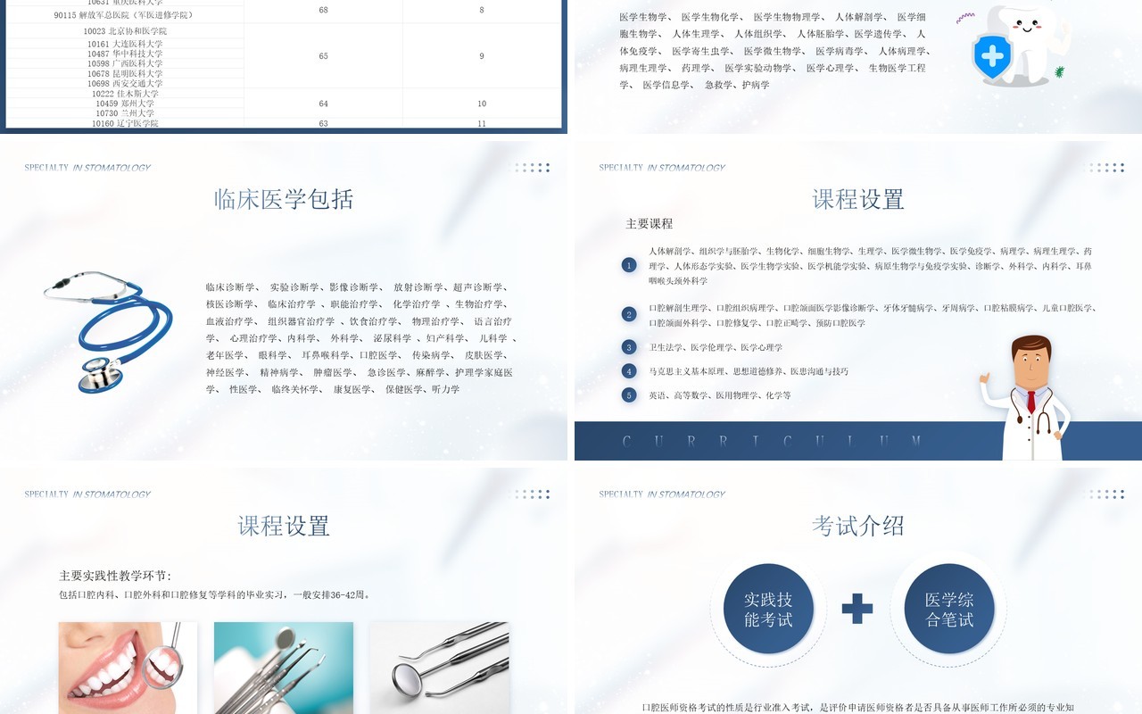 蓝色简约风口腔医疗专业介绍PPT模板