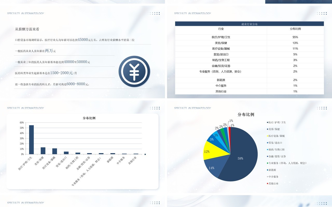 蓝色简约风口腔医疗专业介绍PPT模板