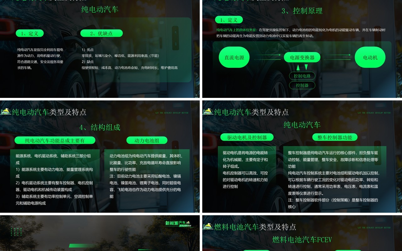 绿色科技风新能源汽车行业介绍PPT模板