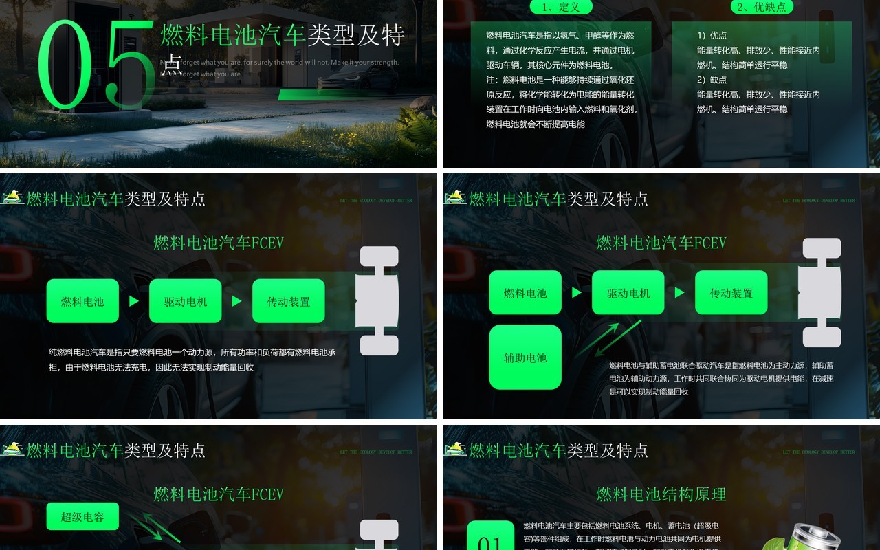 绿色科技风新能源汽车行业介绍PPT模板
