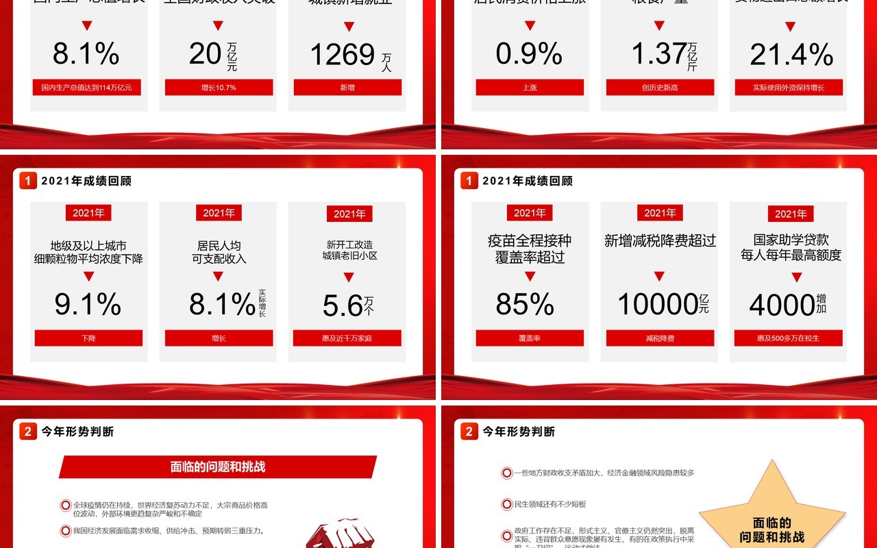 聚焦两会2022年政府工作报告归纳解读PPT模板