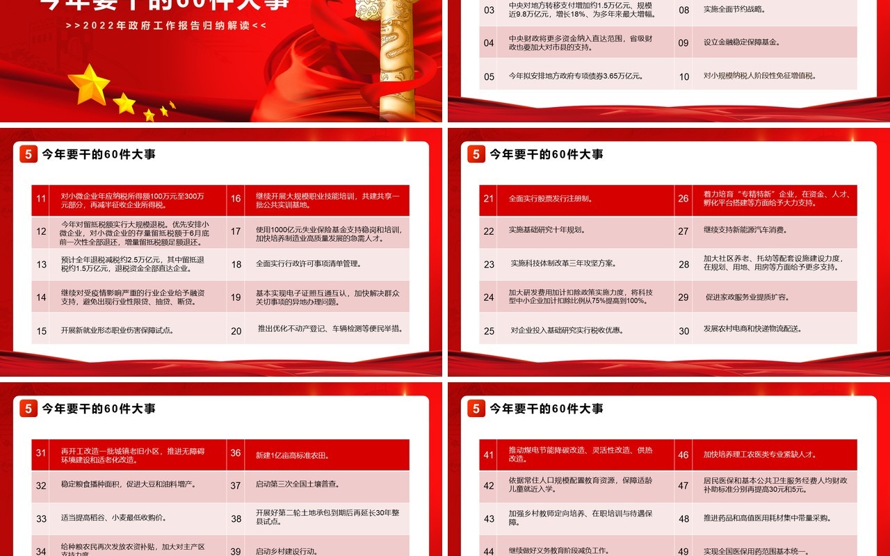 聚焦两会2022年政府工作报告归纳解读PPT模板