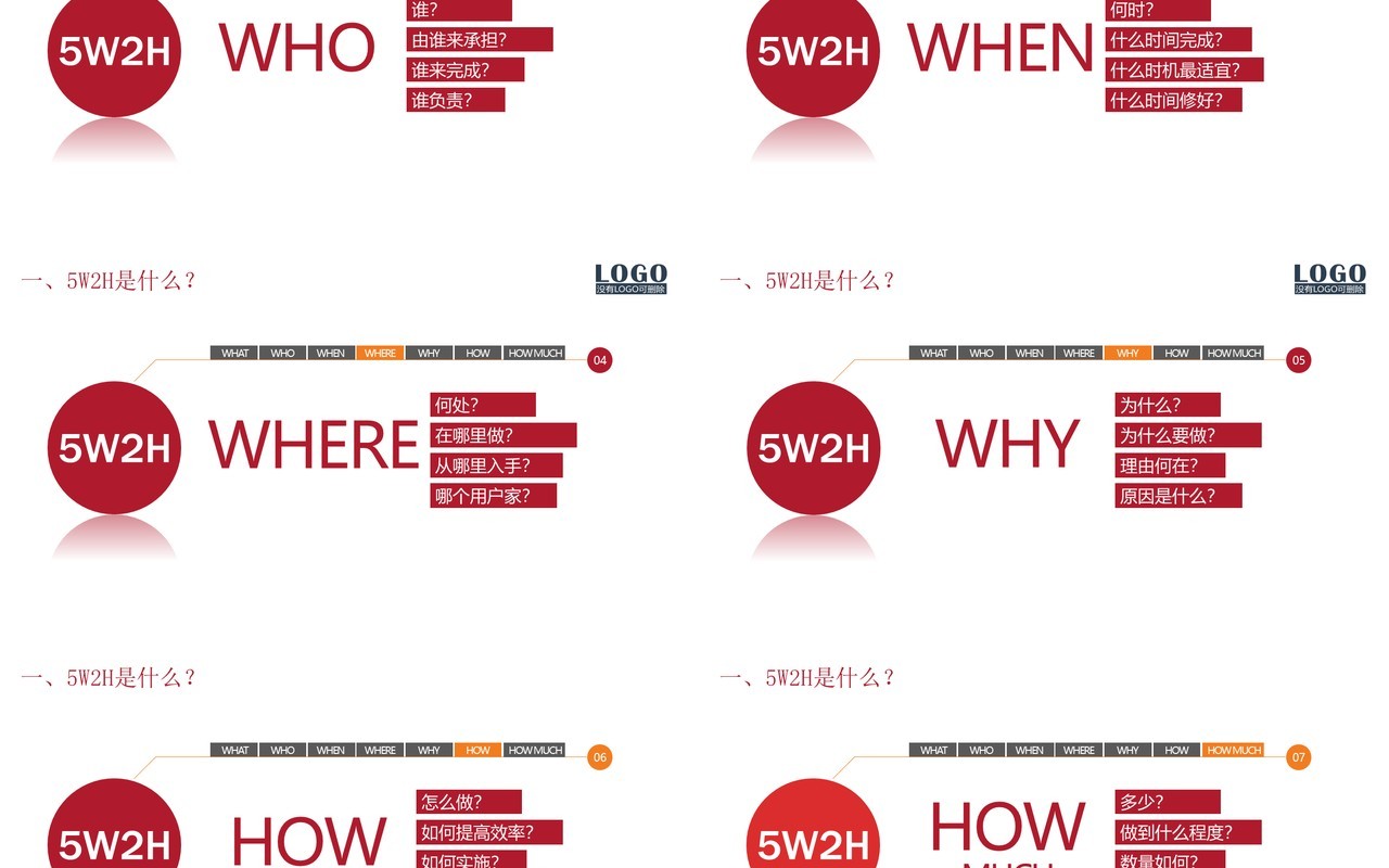 企业管理培训5W2H分析法及应用PPT模板