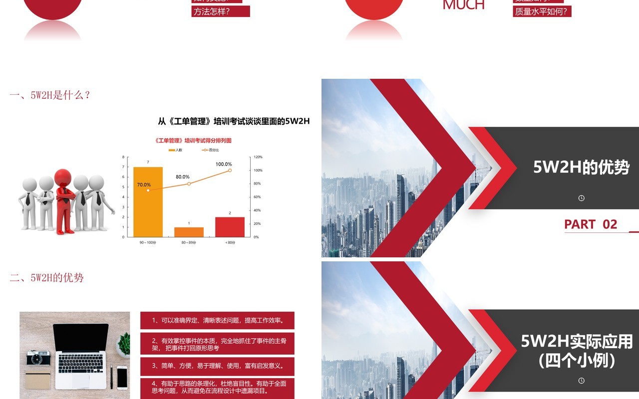 企业管理培训5W2H分析法及应用PPT模板