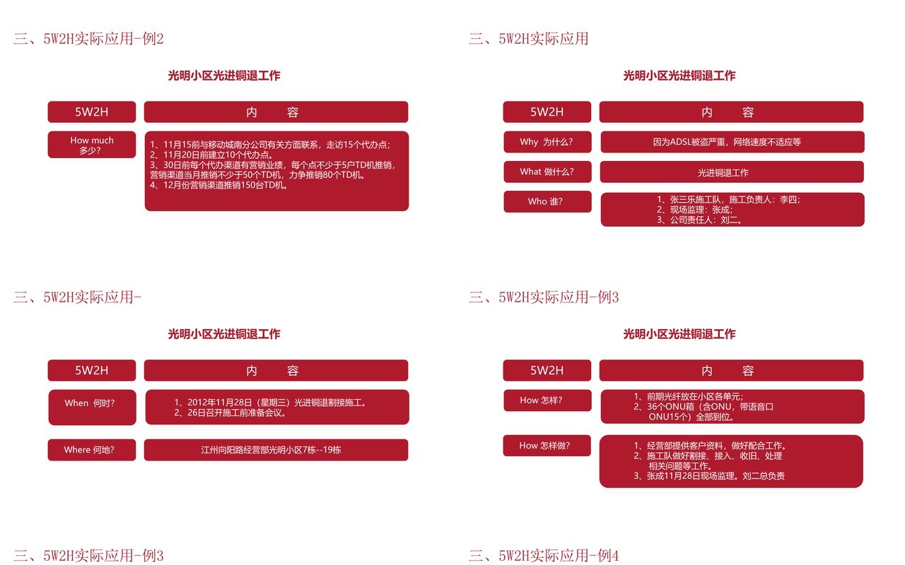 企业管理培训5W2H分析法及应用PPT模板