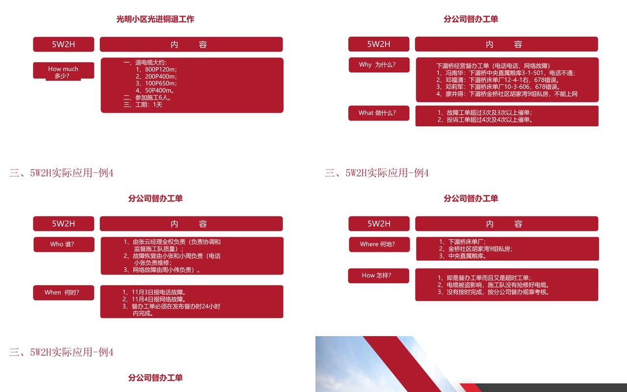 企业管理培训5W2H分析法及应用PPT模板