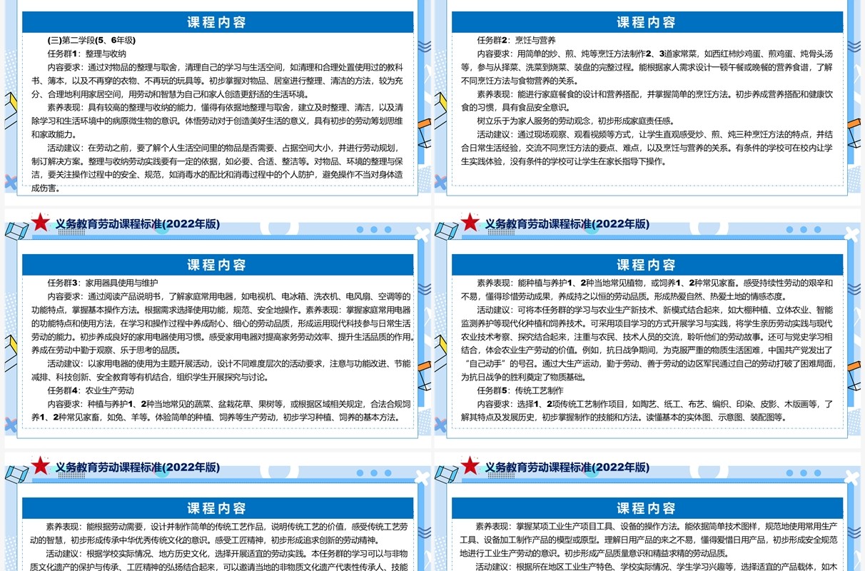 《义务教育劳动课程标准（2022年版）》PPT课件